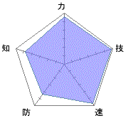 攻撃力もあるしクリティカルも出やすい