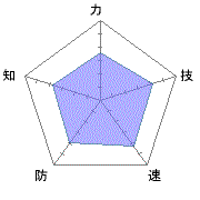 可もなく不可もなく