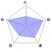 最初は技も低くてどうしようかと思った