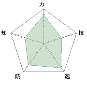 知がいまいち