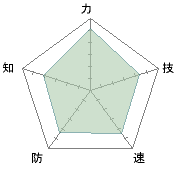 結構バランスがよい