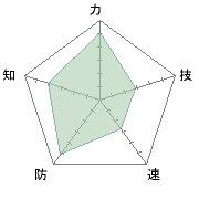 見た目に反してHPがかなり高い