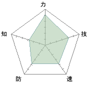 EPが低い…