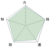 彼もあまり成長の余地はない