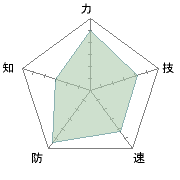 おとーさんは１作目の時と傾向があまり変わってない…