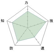 EPも相当高い