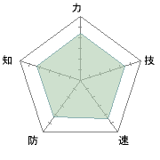 １作目に引き続き可もなく不可もなく