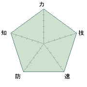 完成形なので特に成長はしない