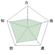 もうちょっと最強キャラでもいいような