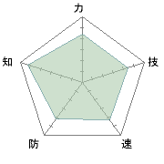 呂雄とか太嘉とかだとまた違うと思う