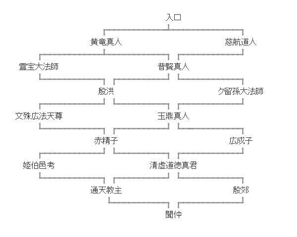 封神台マップ