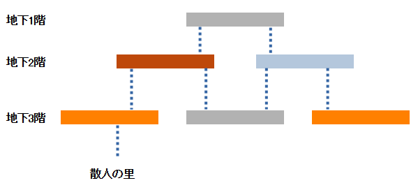 五夷山全体構造マップ