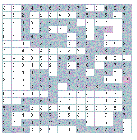 ふさがれた霊穴の数字迷路マップ